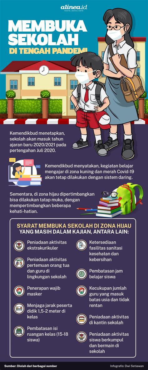 Jangan sembarangan menginstall apk pinjaman online dari sumber yang kurang itulah sebabnya kenapa. Batas Usia Masuk Sekolah Dasar - Siti