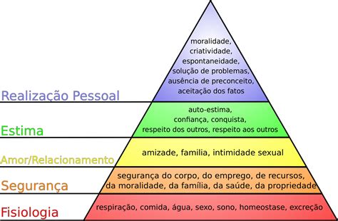 A Motivação Segundo Maslow O Que Falta Para Você Se Sentir Realizado