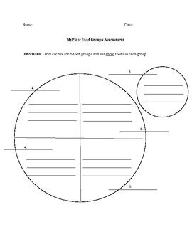 See more ideas about group meals, food pyramid, nutrition. MyPlate Food Groups Assessment by Paul C | Teachers Pay ...