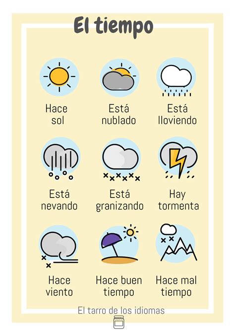 Ejercicio sobre el clima / weather. PÓSTER EL TIEMPO (ESPAÑOL, INGLÉS Y FRANCÉS) - El tarro de ...