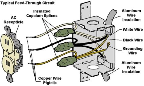 Goodmart features the latest energy efficient lighting and controls products, including led lamps from top brands including philips, sylvania, tcp and others. Copper Pigtailing Aluminum Wiring - RJL Electrical