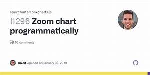 Zoom Chart Programmatically Issue 296 Apexcharts Apexcharts Js