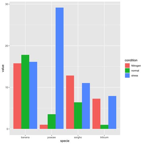 R Plotting Stacked Bar Chart In Ggplot Presenting A Variable As Images And Photos Finder