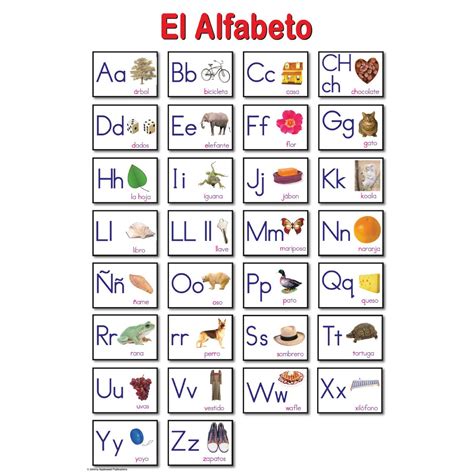 Spanish Alphabet Educational Laminated Chart