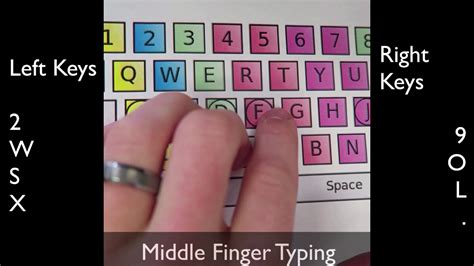 Keyboard Typing Middle Finger Placement Youtube