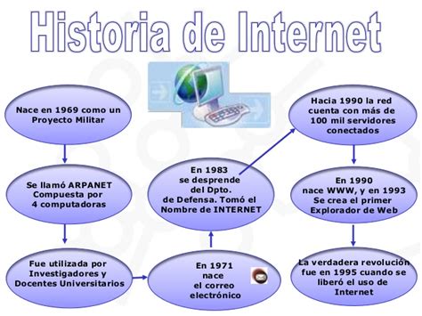 Nticx 4° Nuevas Tecnologias De La Informacion Y Conectividad Cuadro