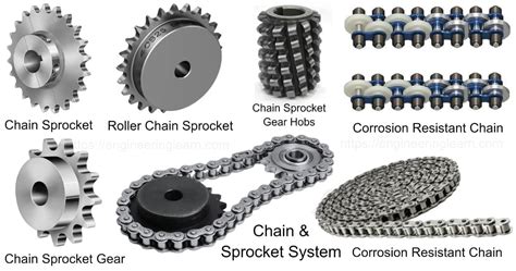 Chain And Sprocket System Complete Details Engineering Learn