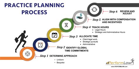 6 Step Planning Process Financial Planning Our 6 Step Process