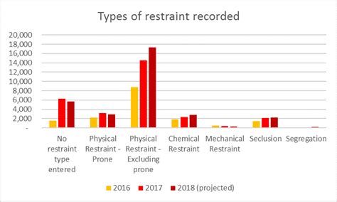 Select a topic below to access the disability statistics interactive search tool. Chris Hatton's blog: October 2018