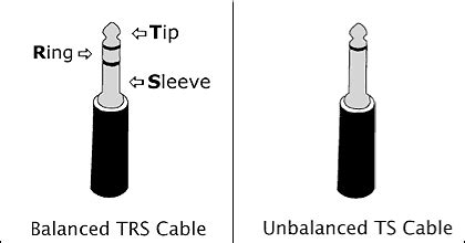 Trs jacks and plugs are used for balanced 1/4 trs balanced mono wiring: What's the difference between TS and TRS cables? | SweetCare