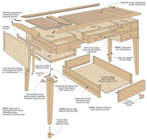Five Drawer Desk Woodworking Project Woodsmith Plans