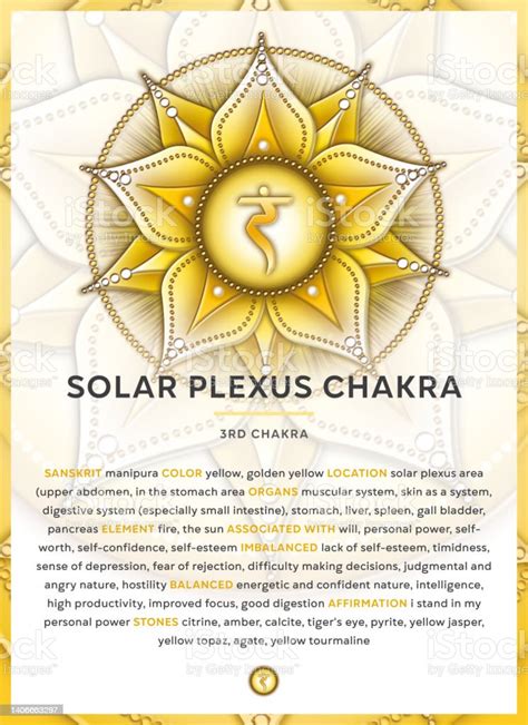 Vetores De Solar Plexus Chakra Infográfico Símbolo Chakra Com Descrição Detalhada E