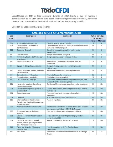 Catalogo De Uso De Cfdi Sdsffs Los Cat Logos De Cfdi Se Hizo Necesario Durante El