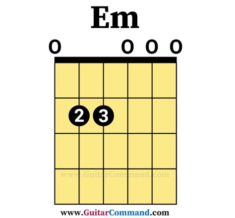 em chord guitar how to play e minor guitar chord diagrams and photos