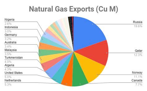 Fossil Fuel Industry 2020 Imports Exports Prices Economic Outlook