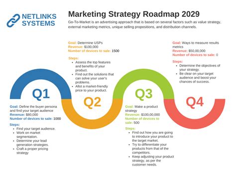 Marketing Roadmap Sampletemplates