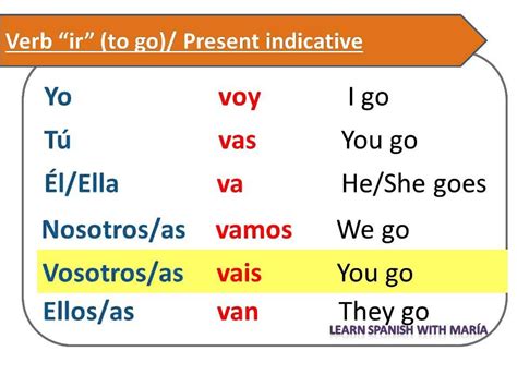 Ir Present Tense Conjugation Chart