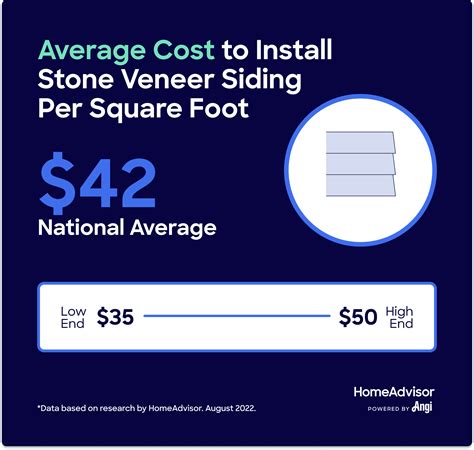 How Much Does It Cost To Install Stone Veneer Siding To A House Exterior