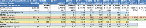 Valeant Pharmaceuticals Initiating Coverage With Buy Rating And Price