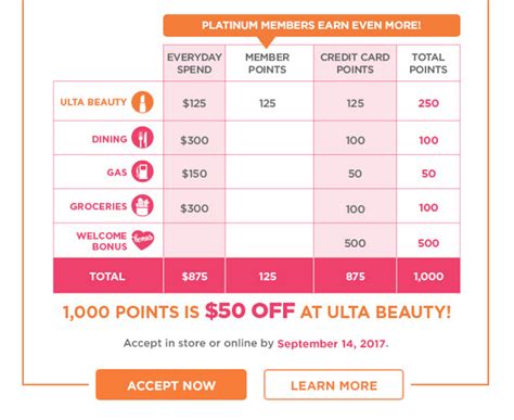 Maybe you would like to learn more about one of these? Ulta Beauty Credit Card from Comenity Review
