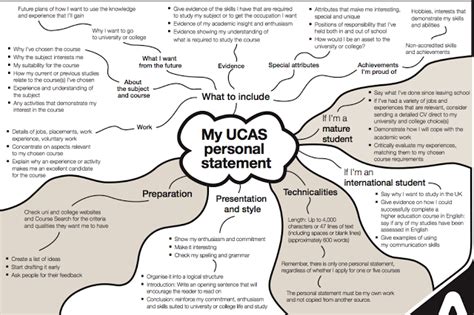 Leigh Post Progression Ucas Resources Ucas Personal Statement Mind Map Best College Essays