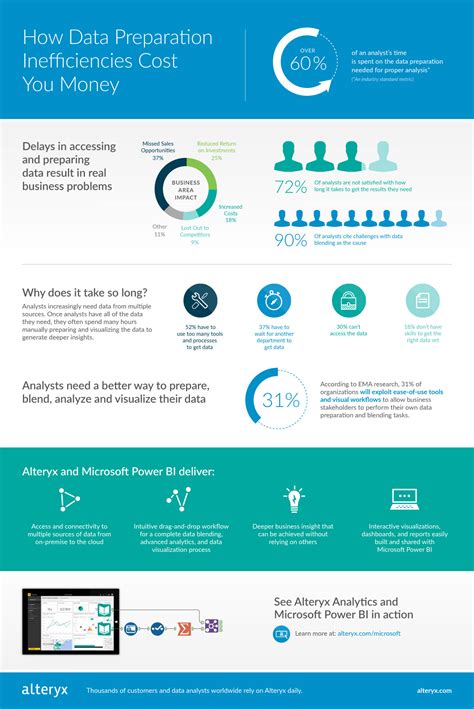 How Long Does It Take For You To Prep Your Data? — Continuum