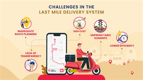 How To Solve Last Mile Delivery Challenges Allride Apps