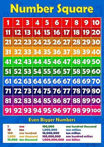 Counting 1 100 Learning To Count Childrens Wall Chart Educational