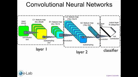 Artificial And Robotic Vision Lecture Convolutional Neural