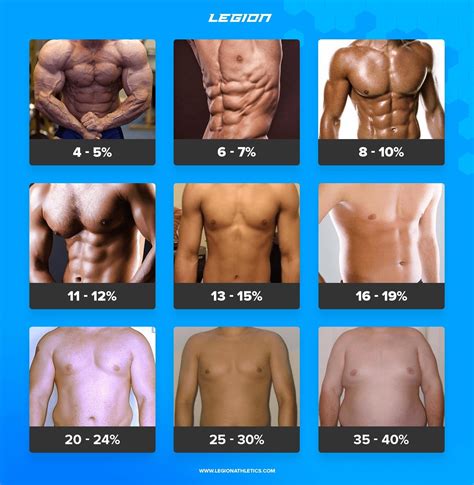 Body Fat Accuracy R AmazonHalo