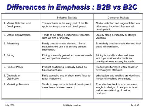 Differences B2b And B2c Marketing Science And News