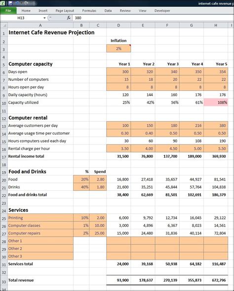 Google sheet templates make it easy to get started with nearly any spreadsheet task you can imagine. Internet Cafe Business Plan Revenue Projection | Plan ...
