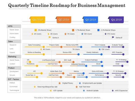 Quarterly Timeline Roadmap For Business Management Presentation