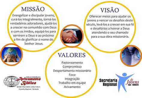 Ambev Missão Visão E Valores