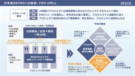 多数のプロジェクトを成功に導く「2層のプロジェクトマネジメント組織（epmo＋pmo）」のつくり方 【イベントレポート】dx・イノベーション