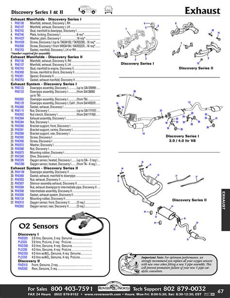 Top 114 Images Land Rover Discovery 1 Parts Catalogue In