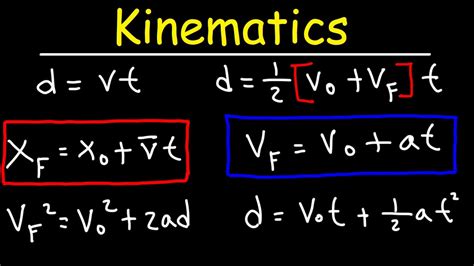 Kinematic Equations Solver