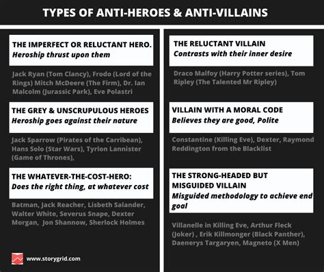 How To Create Your Anti Hero Or Anti Villain Story Grid How To Be