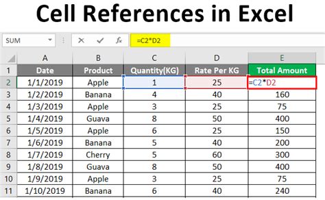 Cell References In Excel How To Use Cell References In Excel