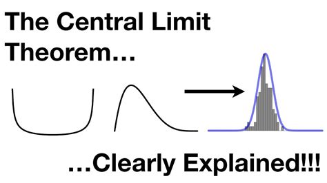 The Central Limit Theorem, Clearly Explained!!! - YouTube