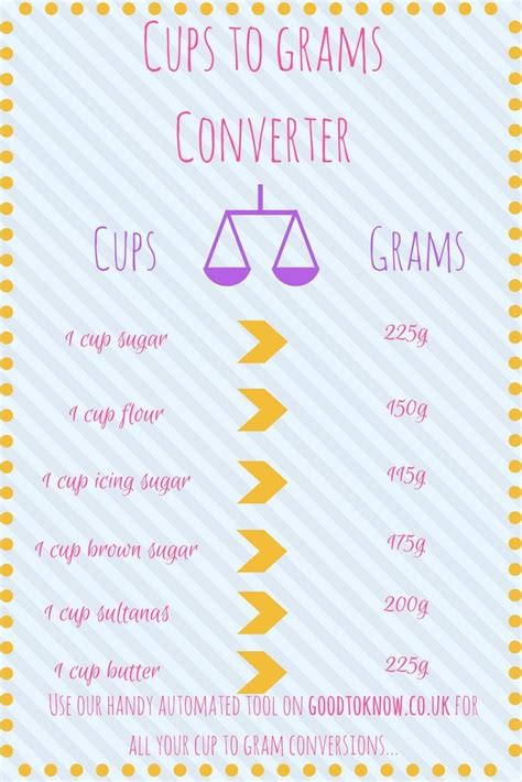 Cups To Grams Weight Converter Easy Baking Baking Conversions