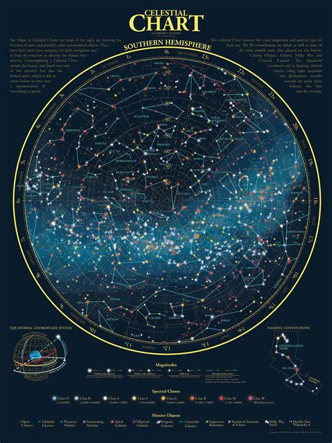 Sky Map Colorful Southern Hemispheres Polar Ebay Celestial