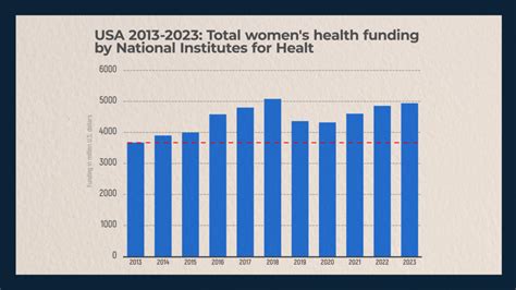 Womens Health In Usa