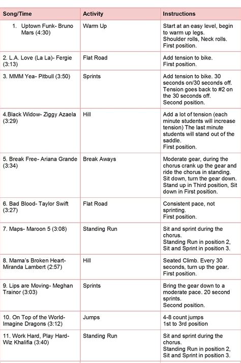 My First Spin Class Spin Class Workout Spin Routines