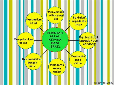 blog cikgu fida BERBUDI DAN BERBAKTI CARA HIDUP MUKMIN