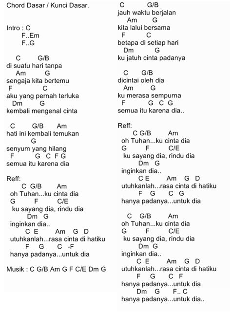 Chord Gitar Lagu Dayak Dia Sapadan Delinews Tapanuli