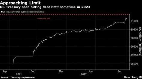 Us Debt Ceiling Billibrooque