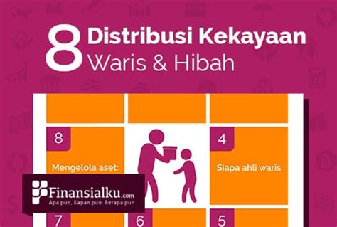 Infografis Mengenal Distribusi Kekayaan Dengan Waris Dan Hibah