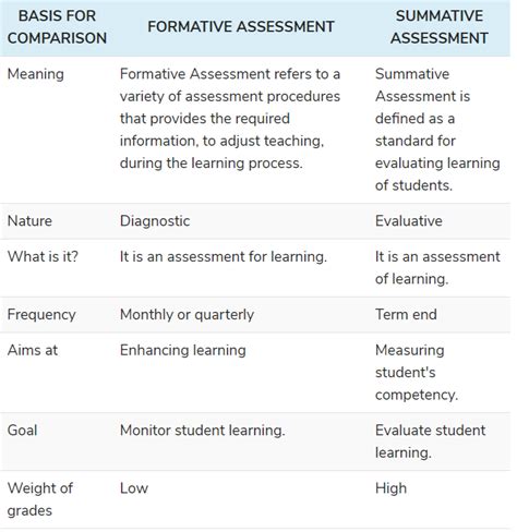 Assessment Chart Responsive Classroom Summative Classroom My Xxx Hot Girl