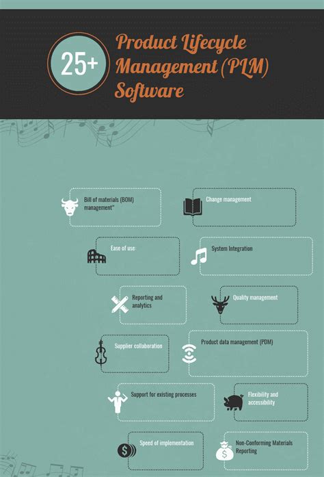 Top 19 Product Lifecycle Management Plm Software In 2022 Reviews